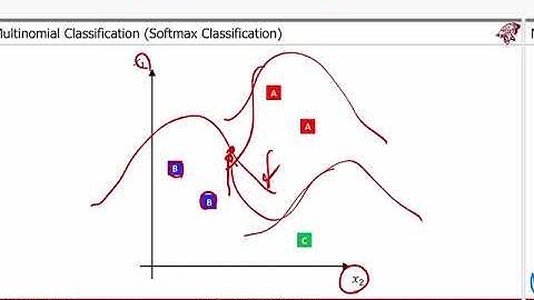 딥러닝, Part 3/3 (CNN, Generative Adversarial Network (GAN))