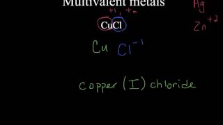 Naming Ionic Compounds w/ Multivalent Metals