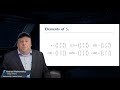 Abstract Mathematics - Group Theory Introduction