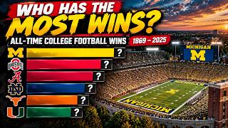 Most Wins in College Football History (1869–2025) | Every Team Ranked Update