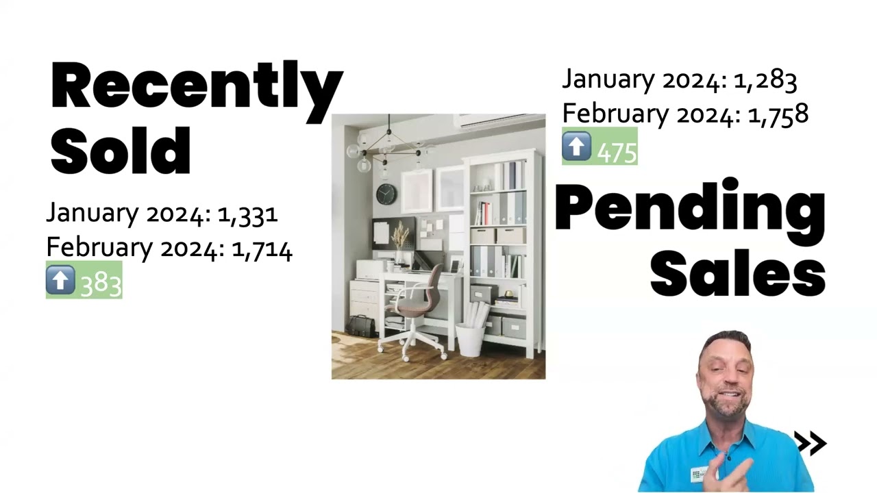 Monthly Market Update (Feb. 2024) - San Diego Real Estate