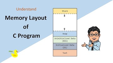 Memory layout in C: Một chương trình C được tổ chức trong memory như thế nào? Heap và Stack là gì?
