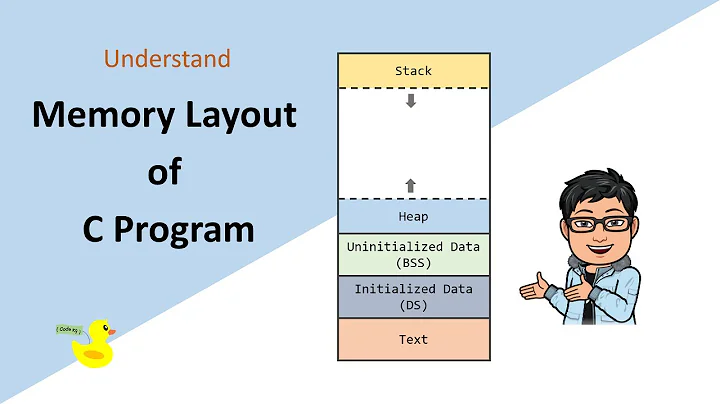 Memory layout in C: Một chương trình C được tổ chức trong memory như thế nào? Heap và Stack là gì?