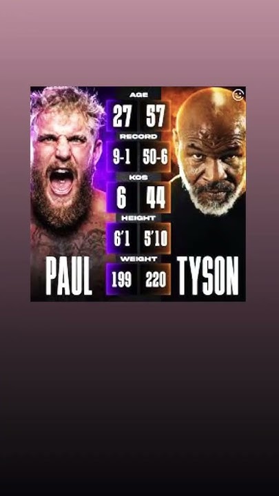 Tyson vs paul stats weight
