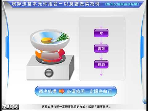 循序結構說明