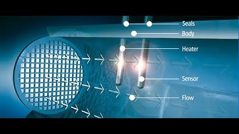 MASS-STREAM Mass Flow Controller (CTA) - Principle of Operation
