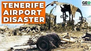The Tenerife Airport Disaster: Aviation's Worst Nightmare