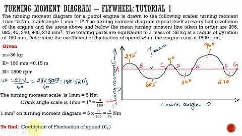 Dynamics of Machinery Lectures| Flywheel Problems| Turning moment diagram for multi cylinder engines