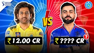 Guess The MOST EXPENSIVE IPL Player | IPL Quiz | IPL 2024