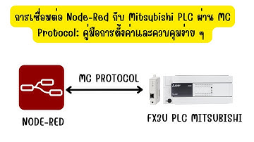 การเชื่อมต่อ Node-Red กับ Mitsubishi PLC ผ่าน MC Protocol: คู่มือการตั้งค่าและควบคุมง่าย ๆ