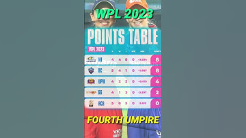 Latest points table of WPL 2023 after RCB vs DC Match | WPL 2023 | Fourth Umpire