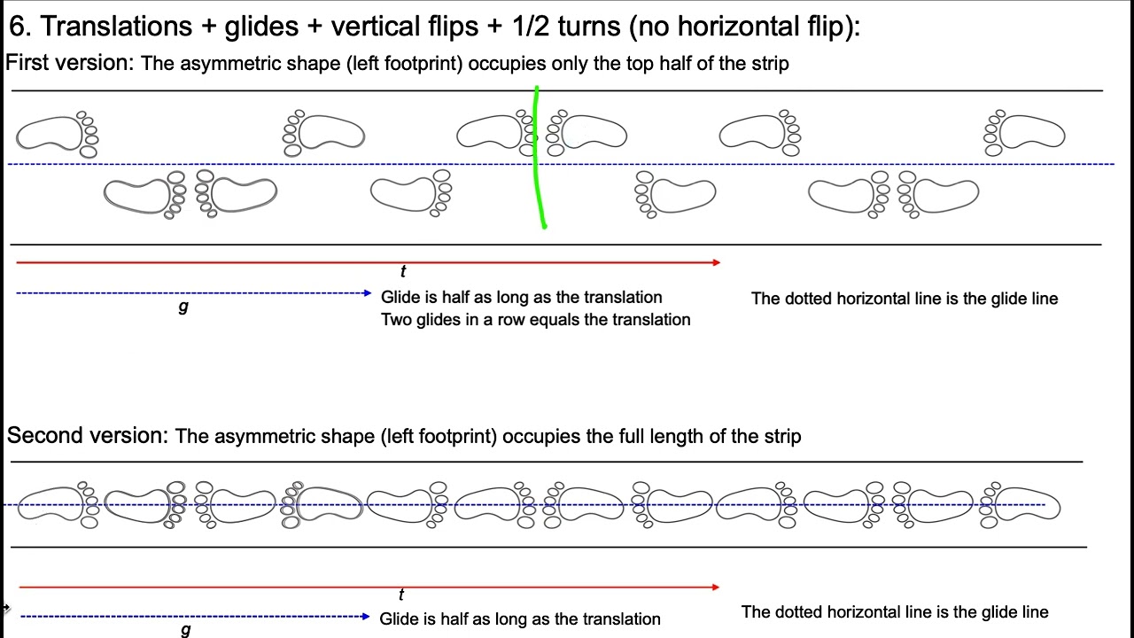 07 Foot print strips---combinations of symmetries that strip patterns can possess (part 2)