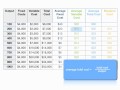 How To Calculate Marginal Cost From A Table