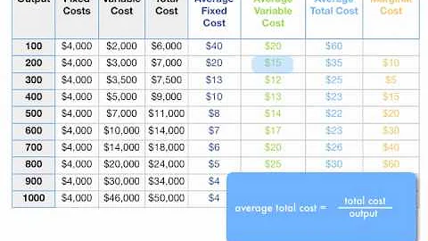 Jak vypočítat mzdové náklady?