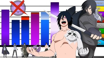 ❌🟣 Sasuke WITHOUT RINNEGAN Power Levels