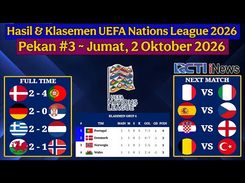 JHONBET77 x aoncash88 - Hasil UEFA Nations League Tadi Malam - Denmark vs Portugal - UNL 2026/2027 Pekan 3