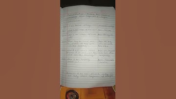 CONGRUENCE OF TRIANGLES/micro lesson plan/ mathematics