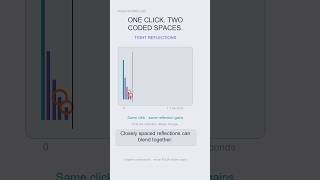 Same Click. Different Echo Timing.