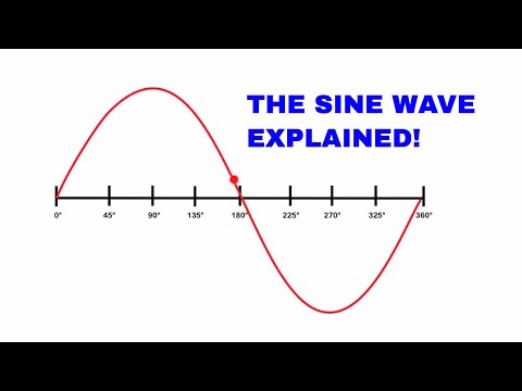 The sine wave explained (AC Waveform analysis)