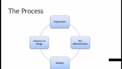 Usability Intro Webinar by Jackie Holmes