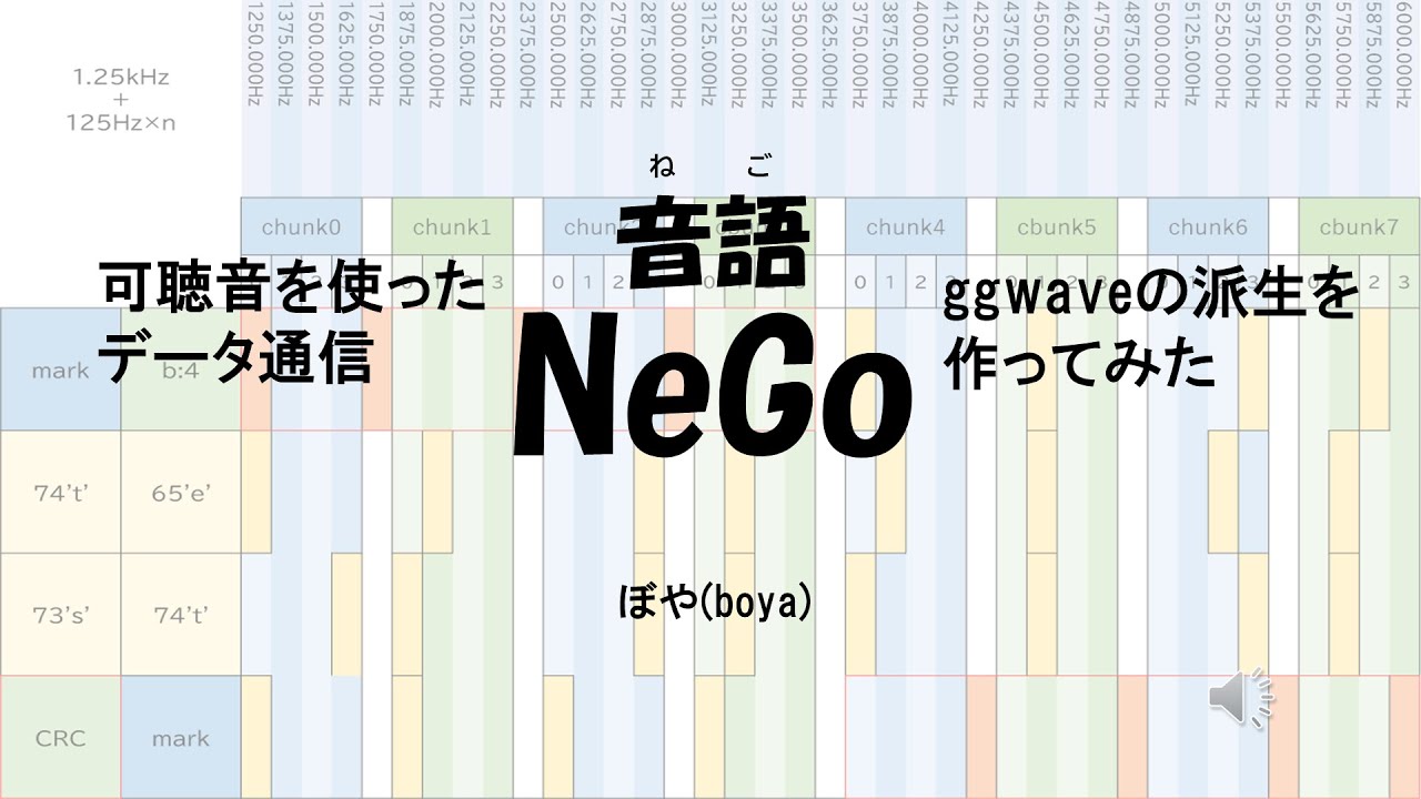 「NeGo(音語)」可聴音を使ったデータ通信 ggwave の派生を作ってみた - YouTube