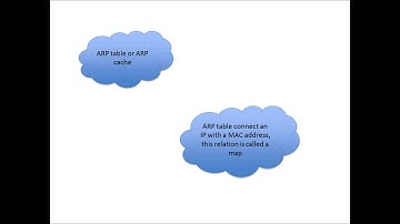 CCNA1v5 Capítulo 5 - Ethernet (201413-1)