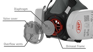 Guide to Exhalation Valves