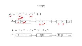 18 Polynomial equation representation in Linked List
