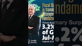 Inside Pakistan’s Budget 2026–27: Growth, Inflation & Remittances? l PEN Explainers