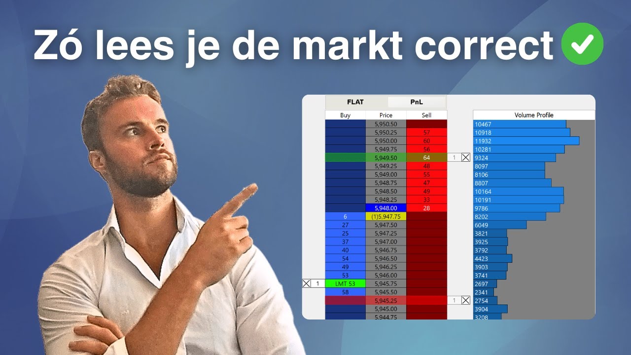 Hoe werkt vraag en aanbod in trading? | Supply & Demand