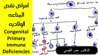 امراض نقص المناعه الولاديه | Congenital Primary  Immune Deficiencies