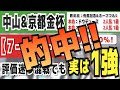 【中山金杯・京都金杯2024】実は1強「7-0-0-0」勝率100%の鉄板データ発見!昨年から重賞「15週連続的中」の競馬推進室オススメの軸1頭はコレ!