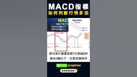 原來MACD指標要這樣用 ? 快速判斷行情多空 #shorts