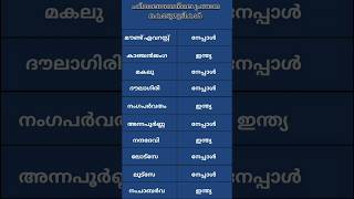 🏔️ഹിമാലയത്തിലെ പ്രധാന കൊടുമുടികൾ| Peaks in Himalayas |PSC Revision|#youtubeshorts #pscgk #malayalam