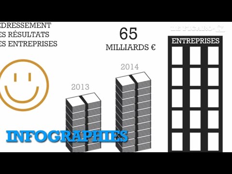 Vidéo: Qu'est-ce que le quizlet du Fonds monétaire international?