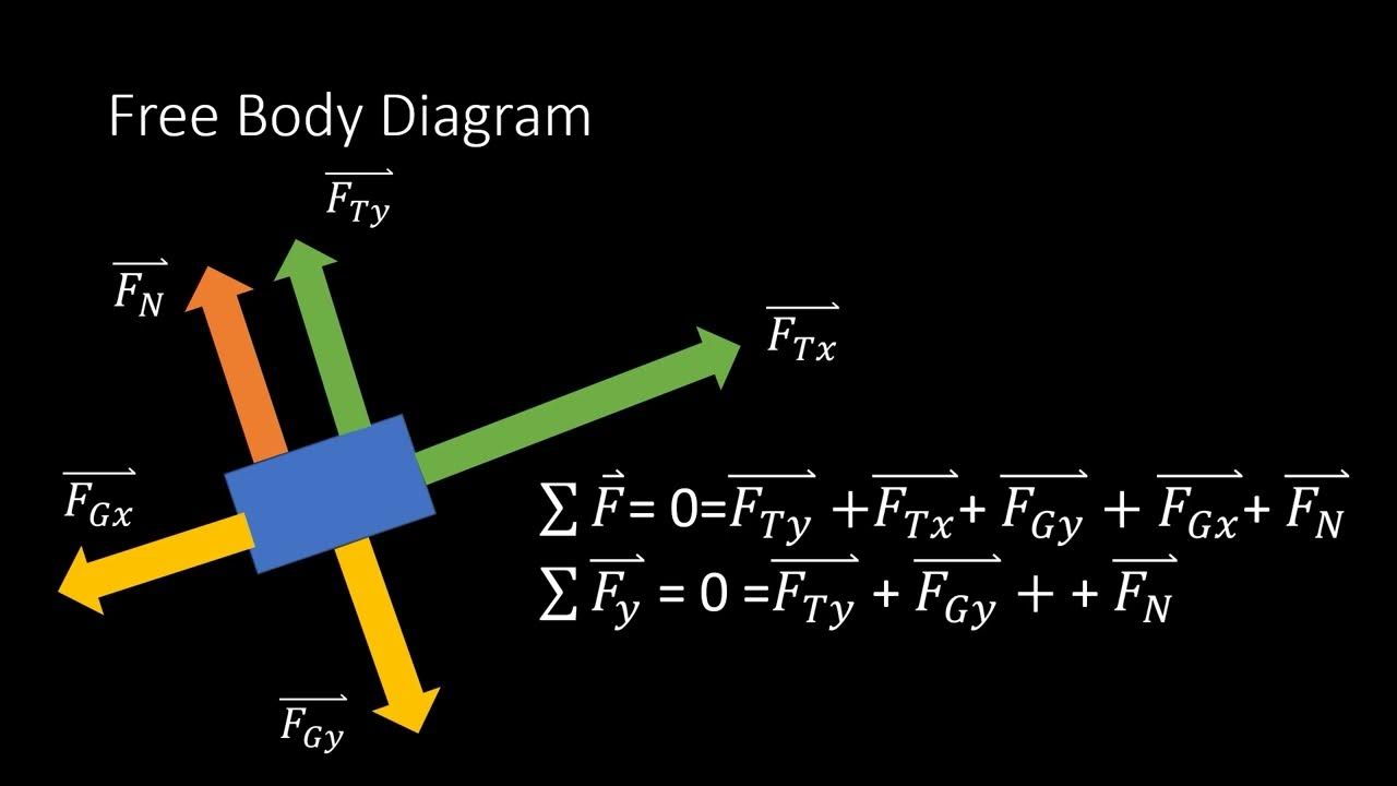 Video 0.5: Newton's Laws Introduction and their Applications in a ...