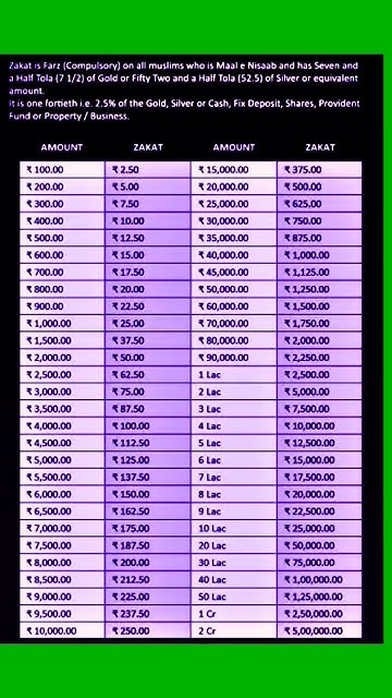 ramadan zakat chart 2025