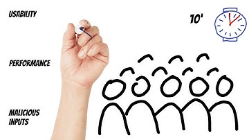 Making Agile Rituals More Exciting through Exploratory Testing