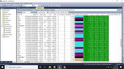 NimblrTA For Amibroker v2 Demonstration - Part 2