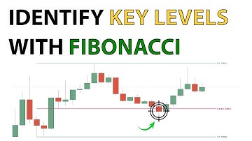 Learn to Find KEY LEVELS with FIBONACCI. Simple & Efficient Strategy (support & resistance)