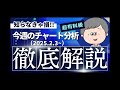 【今週の株式投資チャート分析】東レ（2025.2.3）