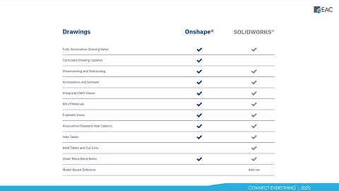 Why SOLIDWORKS Users Should Choose Onshape • Side-by-Side Comparison