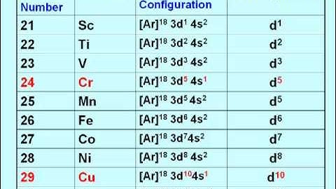 Introducion to transition metals - part 2