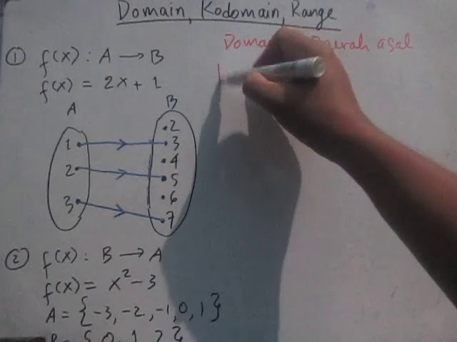 Domain, Kodomain, Dan Range Fungsi Dasar - Menjawab Pertanyaan - Youtube