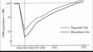 002 Nuclear Strategy Lecture 8 Rebuilding After a Nuclear War