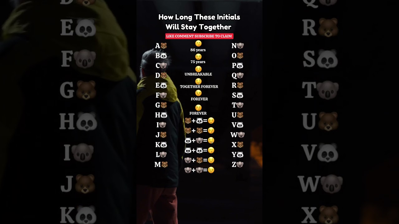 How Long These Initials Will Stay Together 