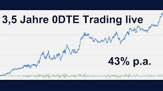 The Big 0DTE Review: 3.5 Years of Live Performance in a Real-Money Account