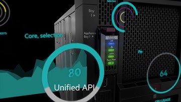 HPE Synergy – the first Composable Infrastructure for digital transformation
