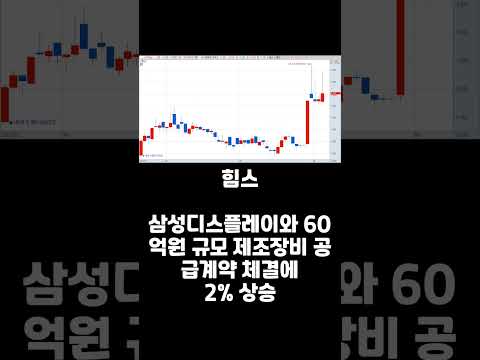 20230605 코스닥 특징주 #shorts