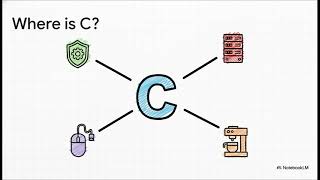 C Program Language